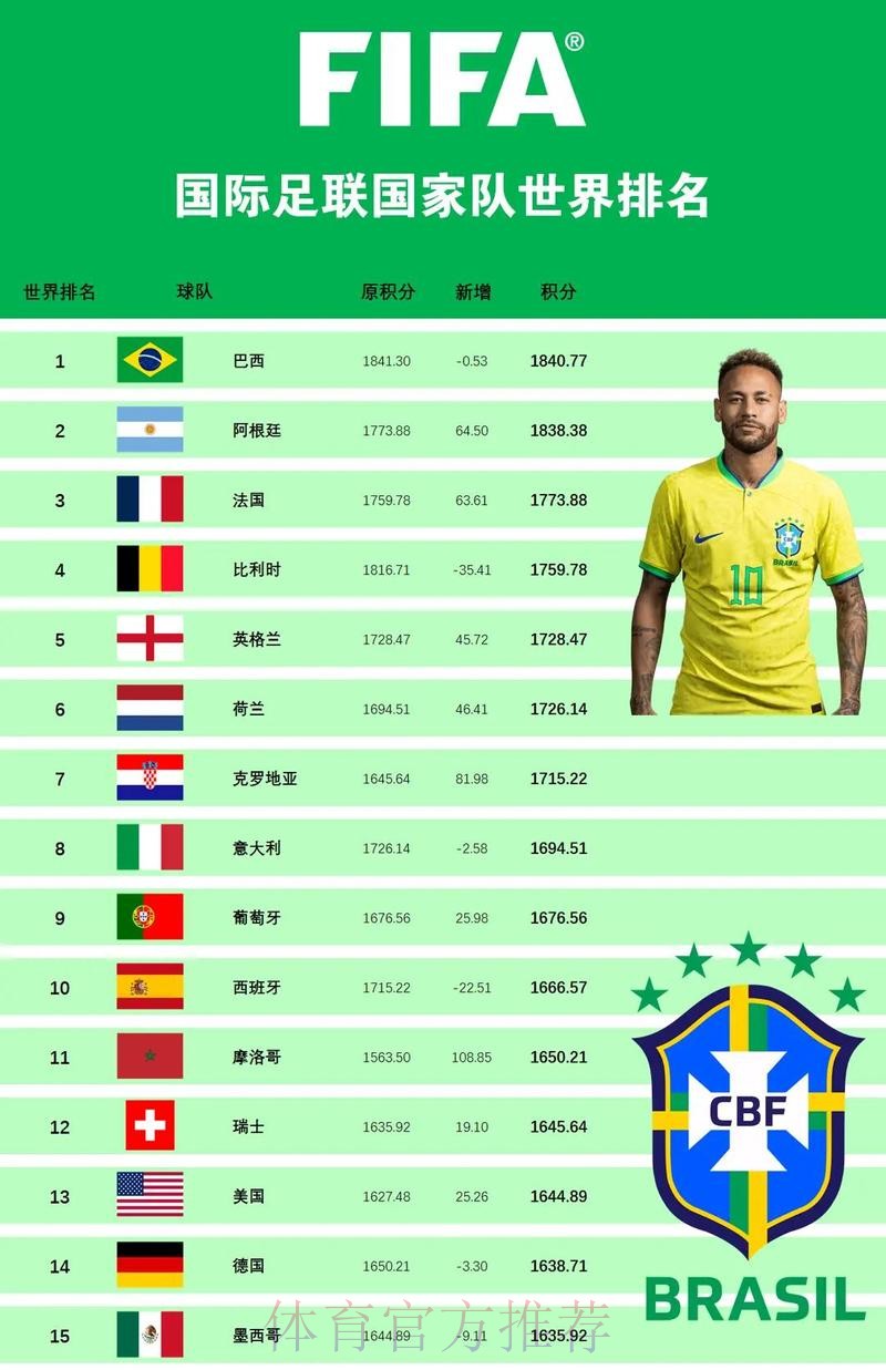 世界杯强队排名哪个平台好