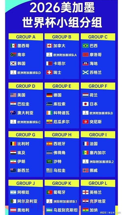 2026世界杯排名今日