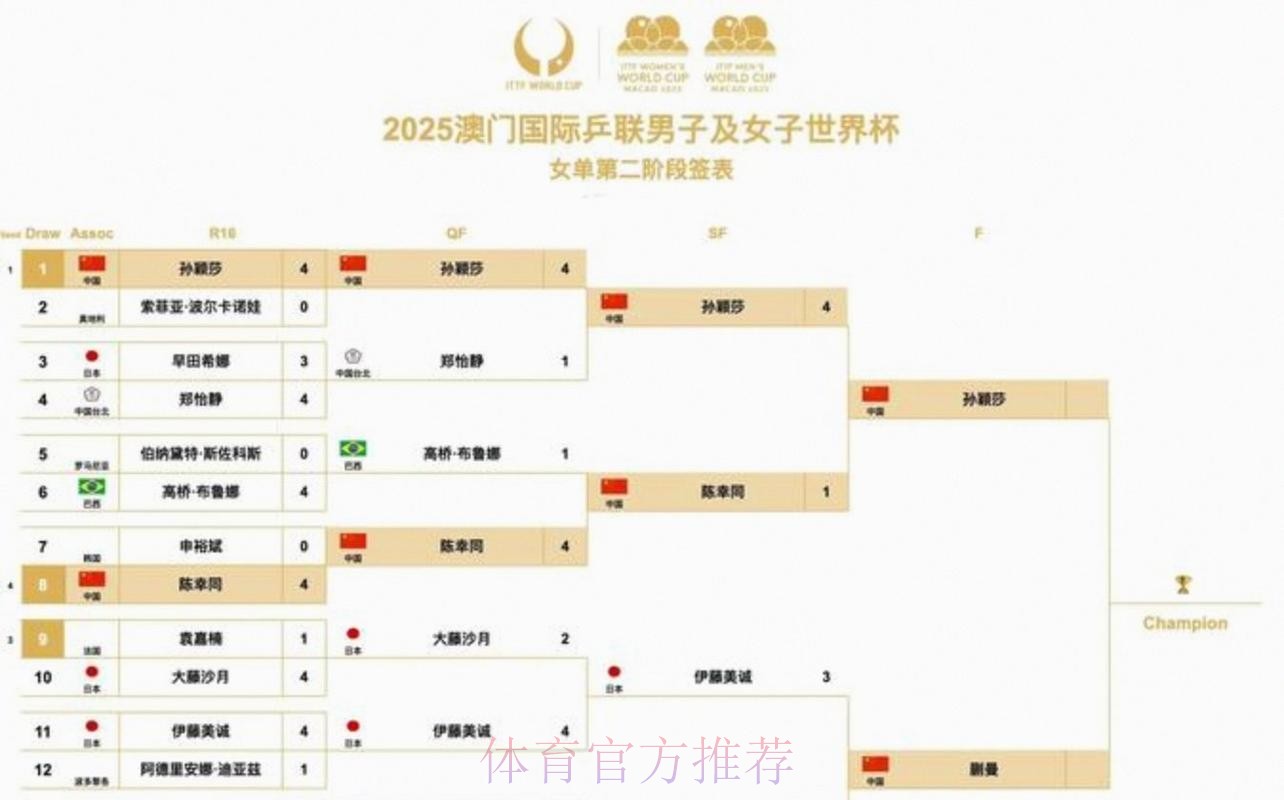 2026美加墨世界杯胜负预测网站