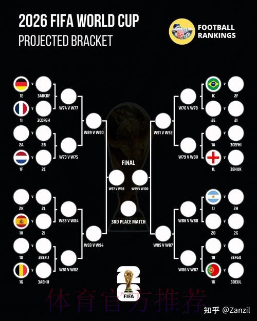 世界杯比分技巧