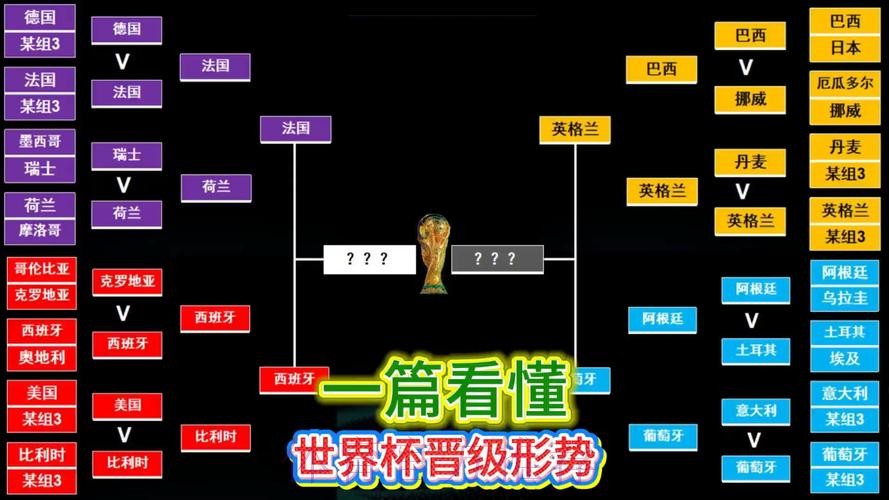 世界杯比分技巧