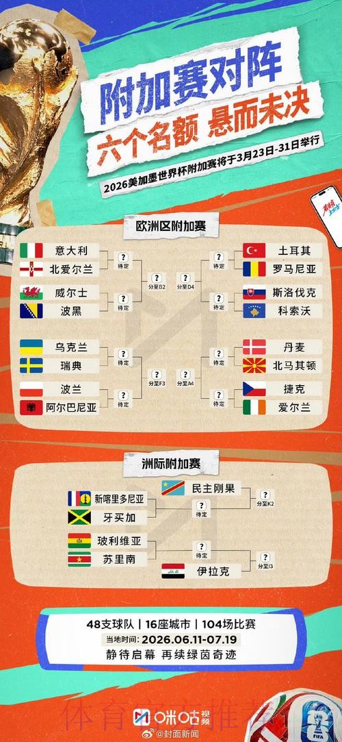 2026世界杯加拿大结果 2026世界杯加拿大结果