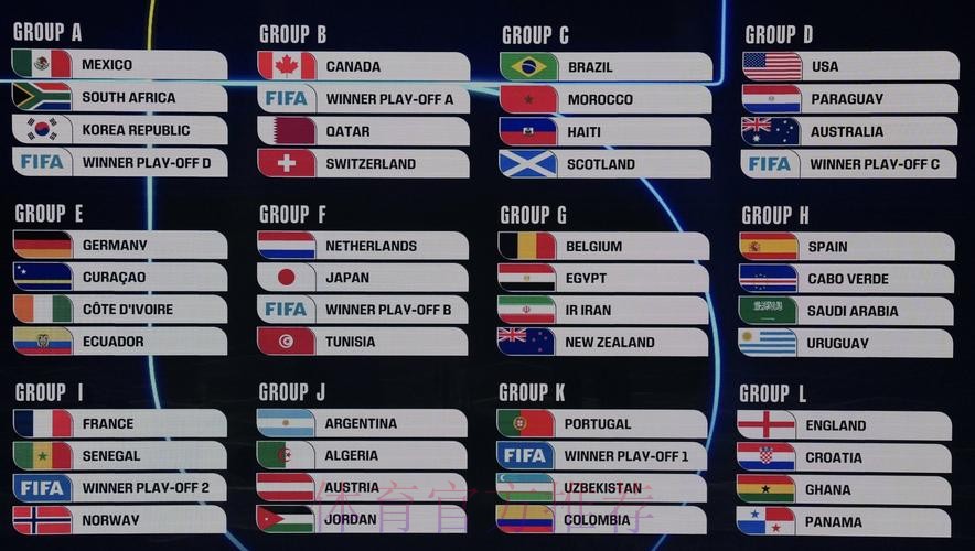 2026美加墨世界杯积分榜实时