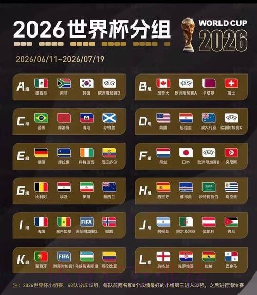 2026世界杯比赛结果最新