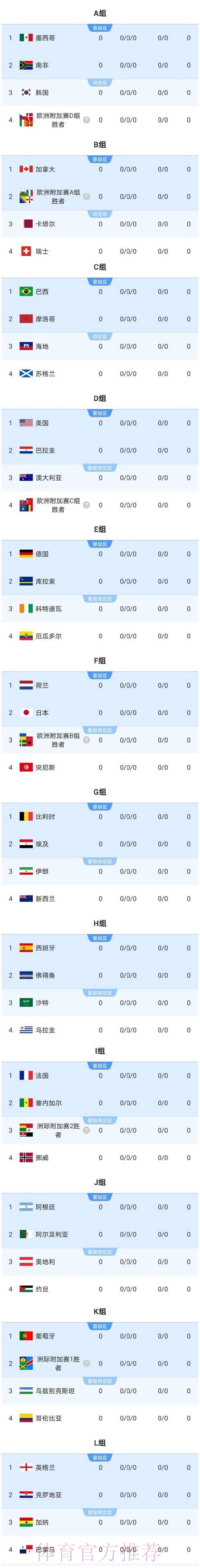 2026美加墨世界杯强队排名入口